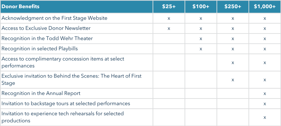 Donor_Benefit_Matrix_(4).png